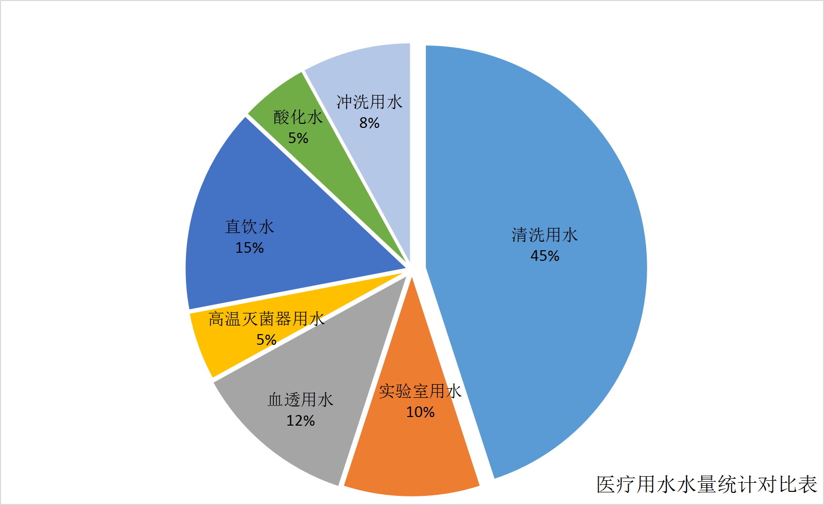 醫院供水系統